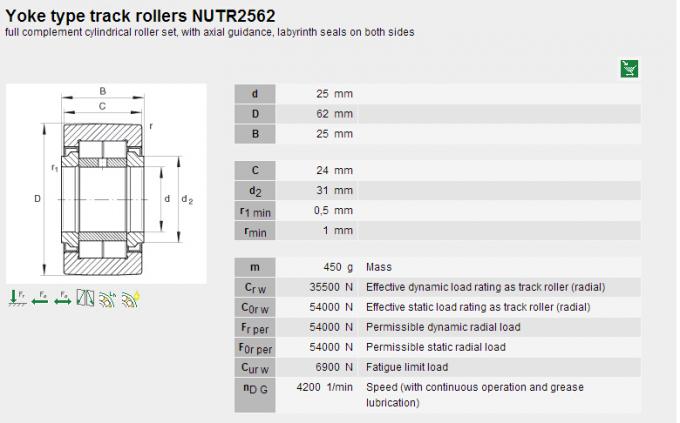 Attelez le type roulement à rouleaux de voie de NUTR25 62/roulement à rouleaux d'aiguille palpeur de came 0