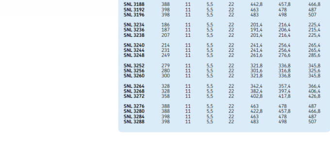 Logement de bloc fendu de la fonte SNL3044 SNL3034 SNL3036 Plummer de grande taille 4