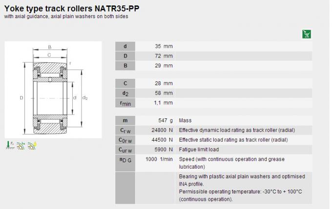 NATR35PP a combiné le laminoir de roulement à rouleaux d'aiguille soutenant 35 le × 29mm du × 72 0
