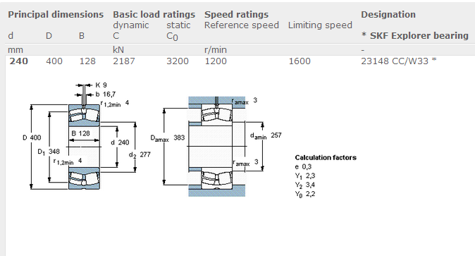 Incidence ultra-rapide sphérique auto-dressante de roulement à rouleaux d'OEM 23148/3003748 pour la turbine de vent 0