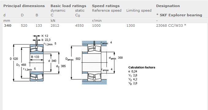 Haute incidence en acier sphérique de réducteur de cage de roulement à rouleaux cc/W33 de la performance 23068 0