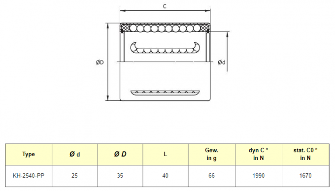 Série légère KH2540PP emboutissant des incidences de mouvement linéaire pour la machine textile, LK2540UU 0