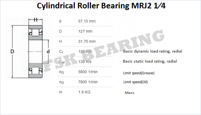 × impérial cylindrique du × 127 de la taille 57,15 de roulement à rouleaux de la cage de fer MRJ2-1/4J 31,75 millimètres 0