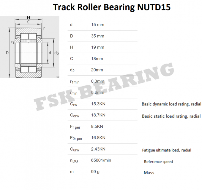 Accessoires scellés de textile de voie de rouleau de came de roulements à rouleaux d'aiguille de NUTD 15 NUTD 17 NUTR 17 0