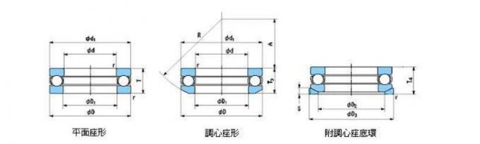 × intérieur du × 95,25 de l'anneau 82,55 de roulement à rouleaux d'aiguille de la qualité MI52 du JAPON 51,054 millimètres 1