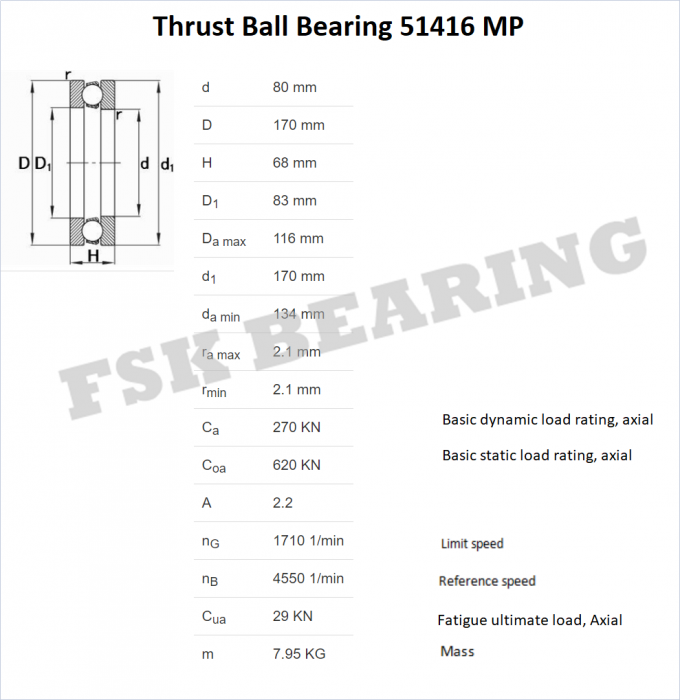 Catalogue de Thrust Ball Bearing de député britannique de la député britannique 51418 de la député britannique 51417 de la qualité 51416 de l'Allemagne 0
