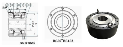 FSKG BS75 laissent aller l'embrayage soutenant la manière de 100*170*90 le millimètre un pour le convoyeur de laminoir 6